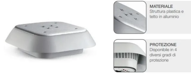 Extractores de techo · FANDIS