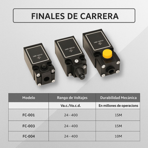Finales de carrera